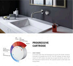 VIVO Basin/Bath Set